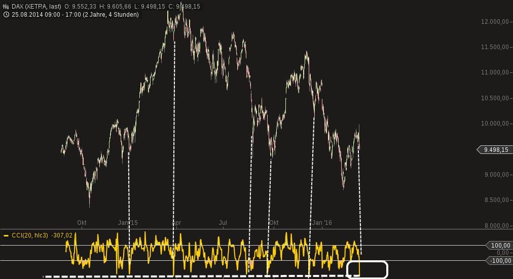 QuoVadisDax - das Original - Nachfolgethread 900017