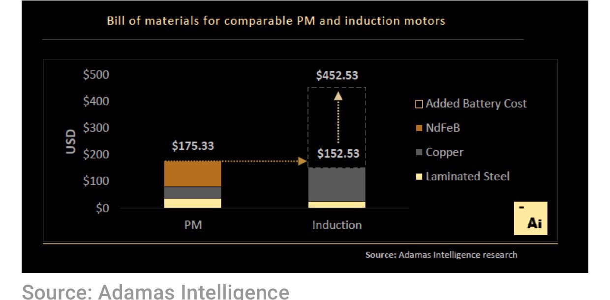 Commerce Resources Seltene Erden Niob Tantal 1053156