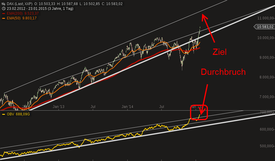 QuoVadisDax - das Original - Nachfolgethread 792466