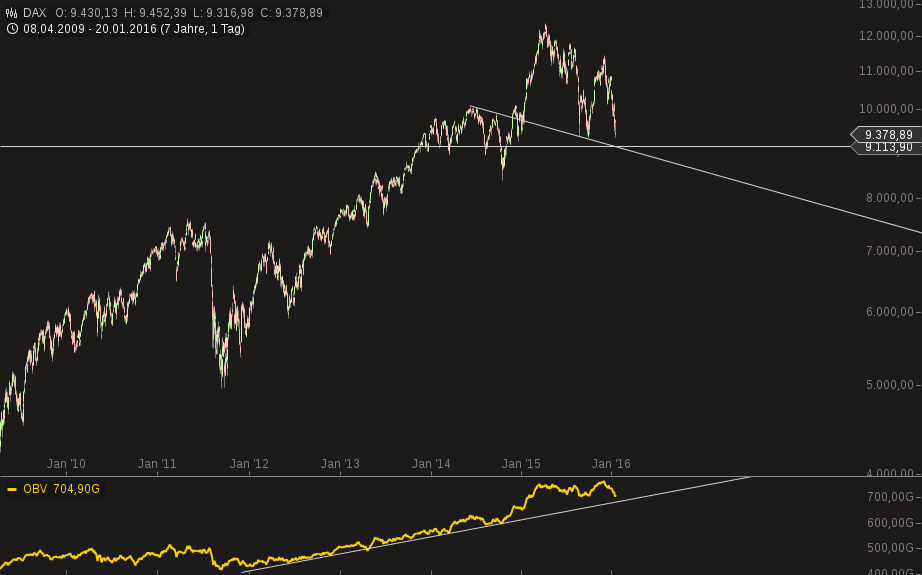 QuoVadisDax - das Original - Nachfolgethread 886585