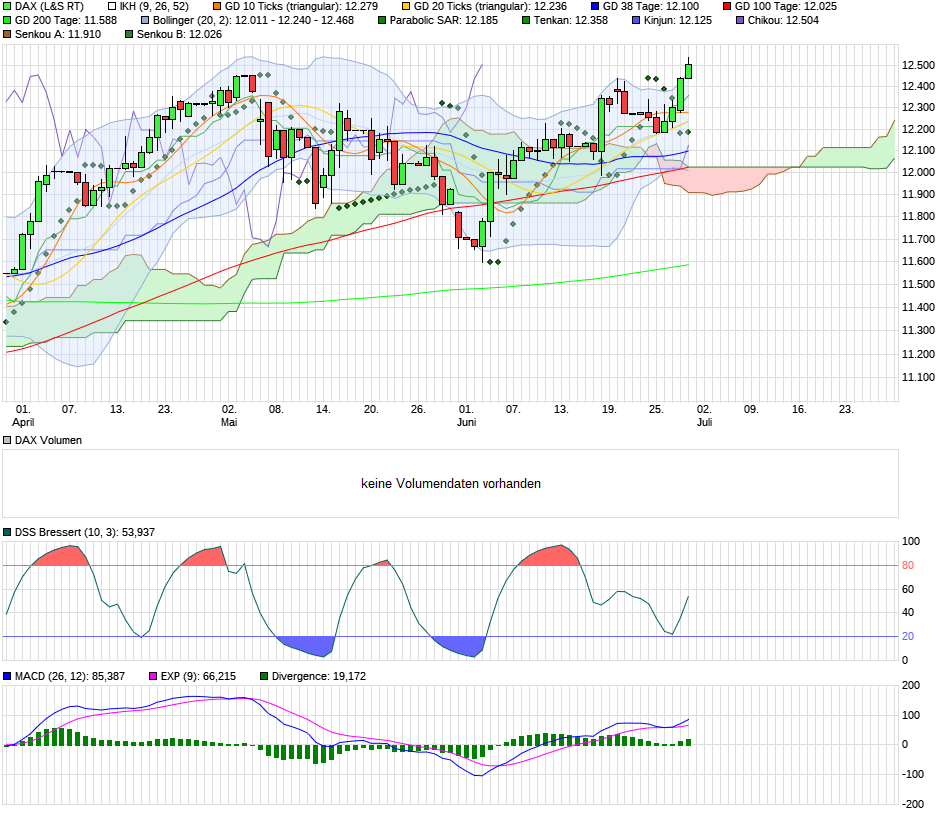 2019 QV-GDAXi-DJ-GOLD-EURUSD- JPY 1120597