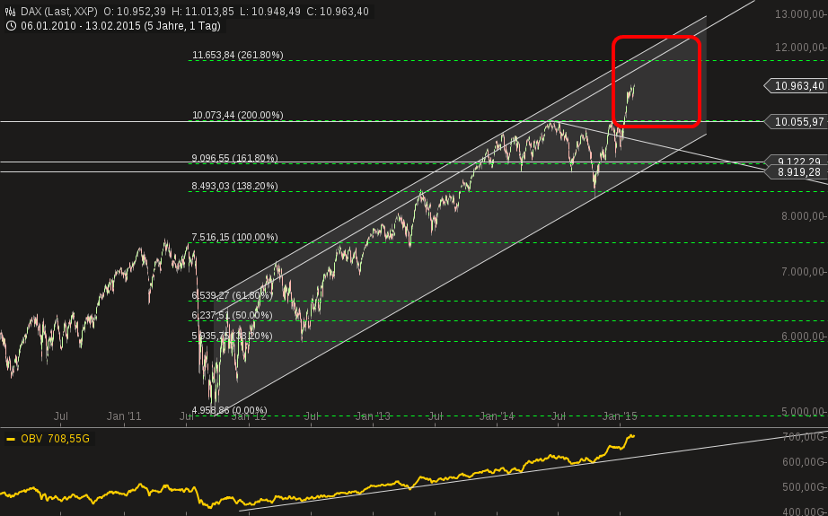 QuoVadisDax - das Original - Nachfolgethread 799122
