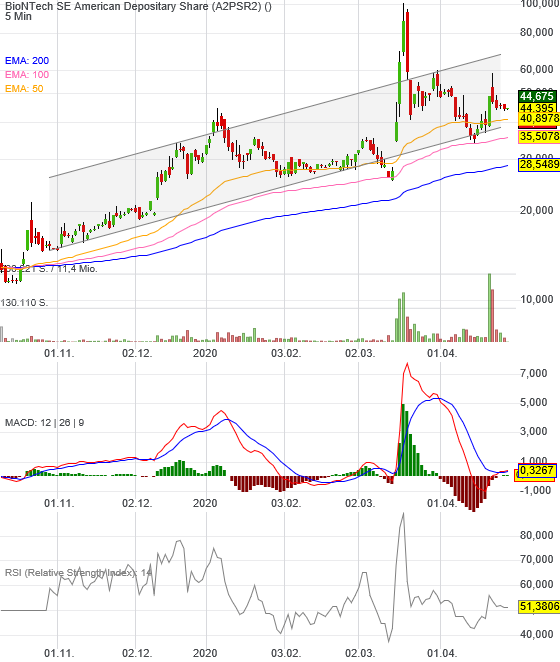 Biotech-Star BioNTech aus Mainz 1175045