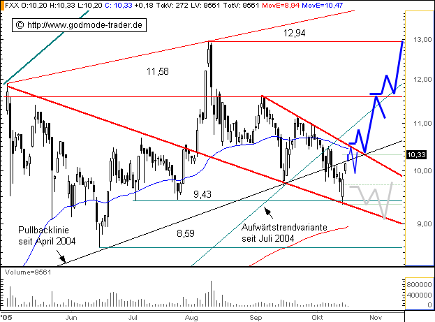 FLUXX STRONG BUY !!!! 17773