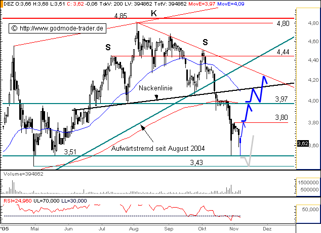 Deutz hat noch reichlich Potenzial 19749
