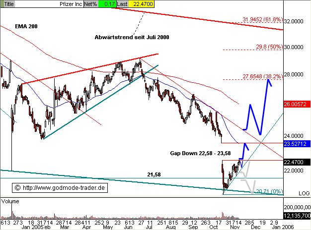 Mein Small Cap Depot im Aufbau 21091