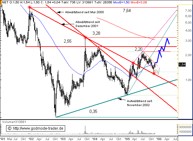 Net Ag 786740 - Es kann nur besser werden! 31875