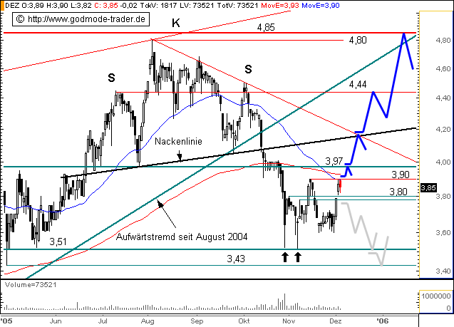 Deutz hat noch reichlich Potenzial 21845