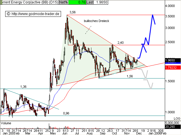 Was haltet Ihr von Torrent ? 21474