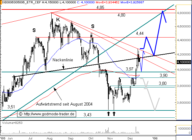 Deutz hat noch reichlich Potenzial 23005
