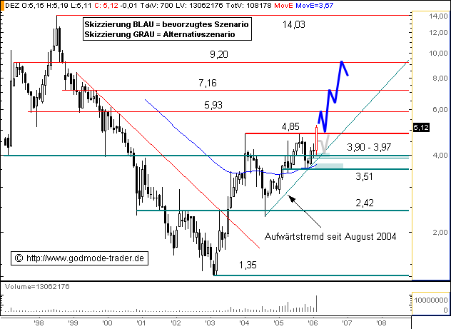 Deutz hat noch reichlich Potenzial 31046
