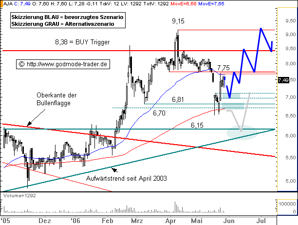achtung analytik jena 41996