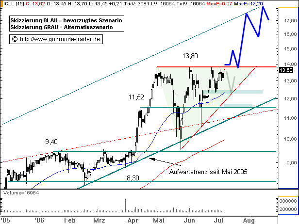 Intercell gekauft... 46076
