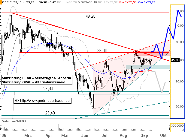 Q-Cells , der Solarzellenriese 57205