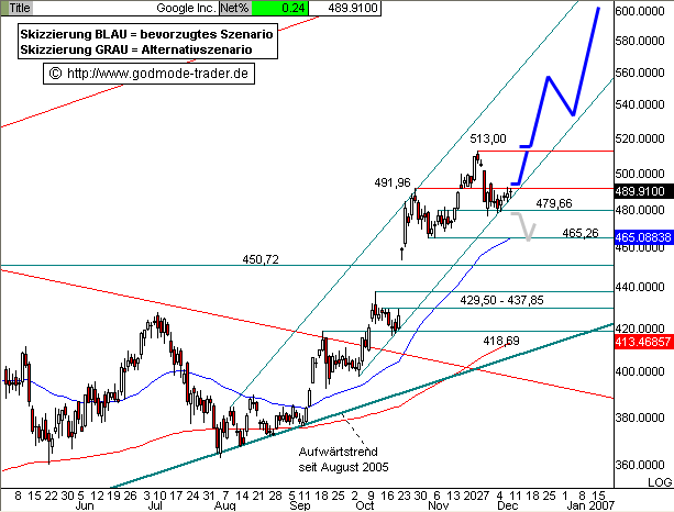 Zukunftsvisionen: Google 2010 70573