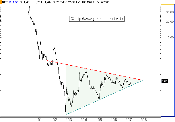 Net Ag 786740 - Es kann nur besser werden! 84577