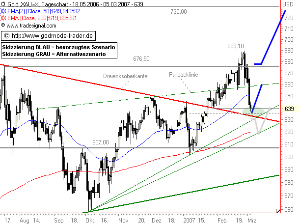 $$ Century Mining. Die Goldchance ! $$ 86263