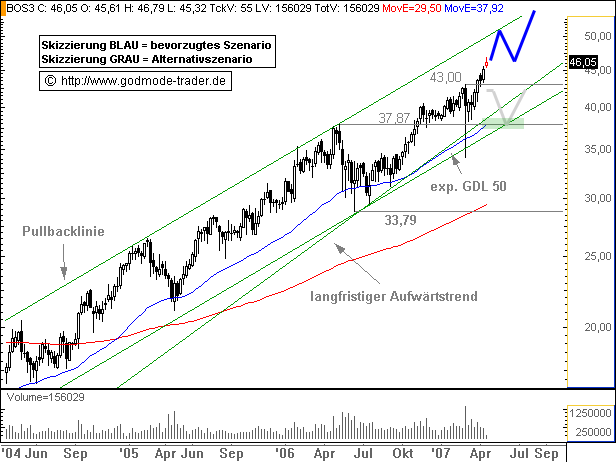 HUGO BOSS Ausbruch ! Jetzt geht es ab 92854