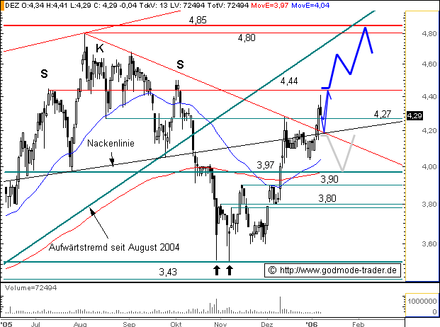 Deutz hat noch reichlich Potenzial 25427