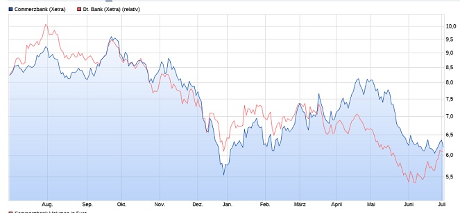 Deutsche Bank - sachlich, fundiert und moderiert 1121214