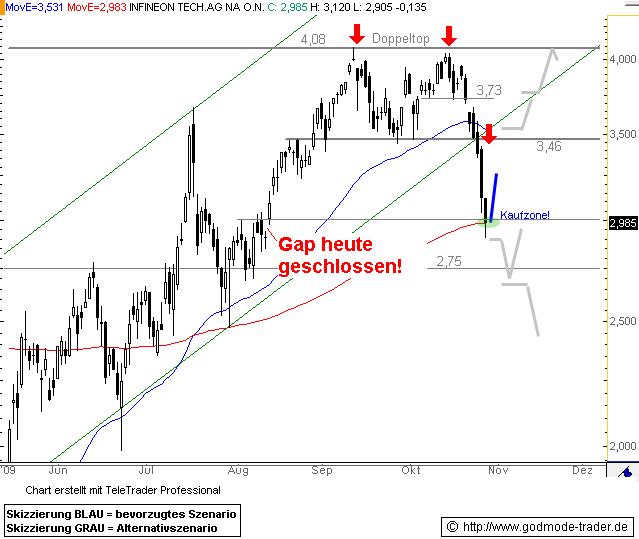 Infineon wird Neu Starten. 270747