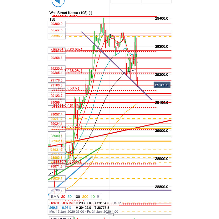 2020 QV-GDAXi-DJ-GOLD-EURUSD-JPY 1155023