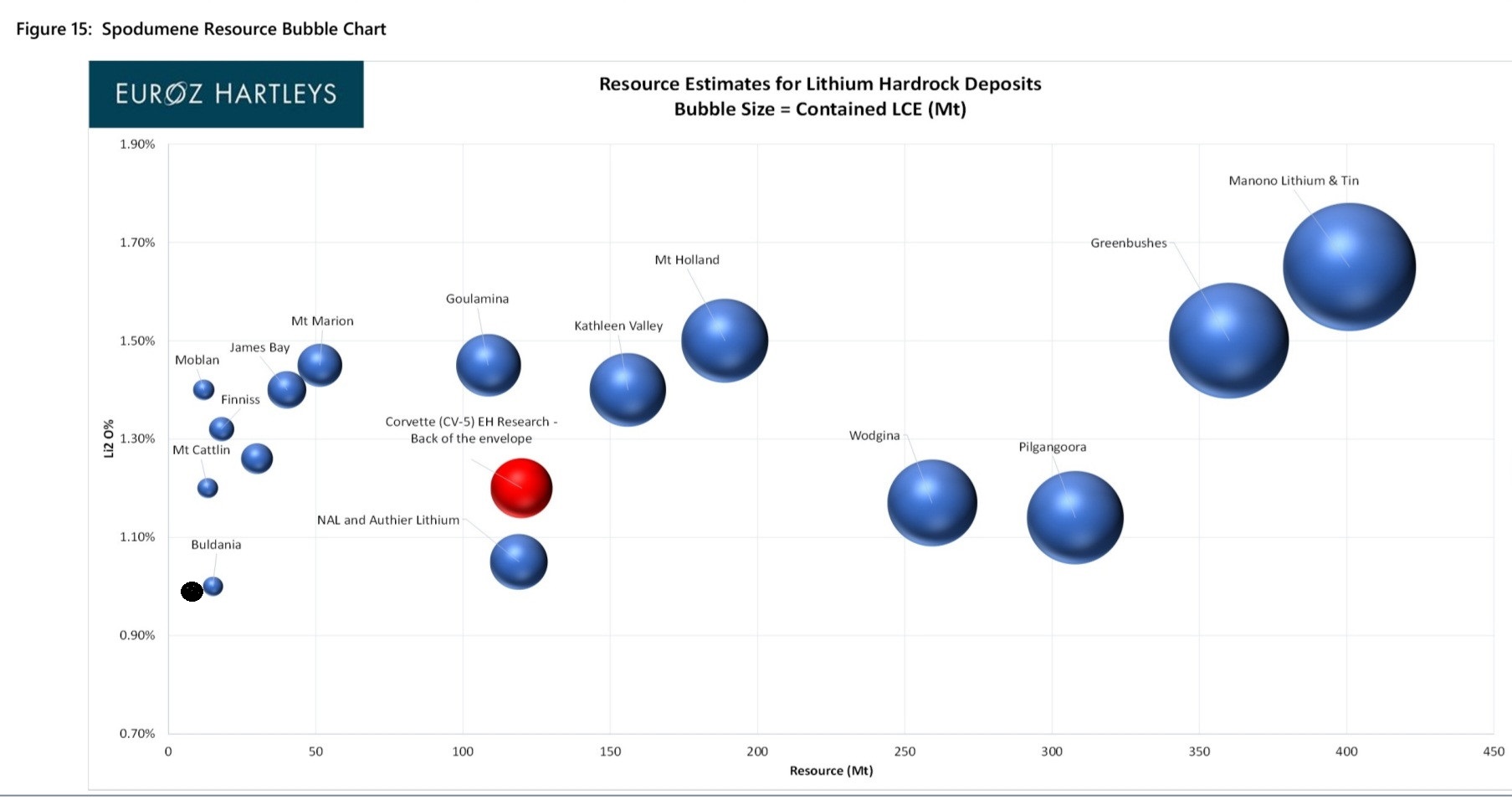European Lithium - einen Blick wert ! 1352932