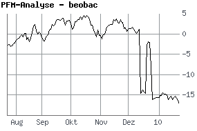 Katjuschas Real Life Depot 2010 294218