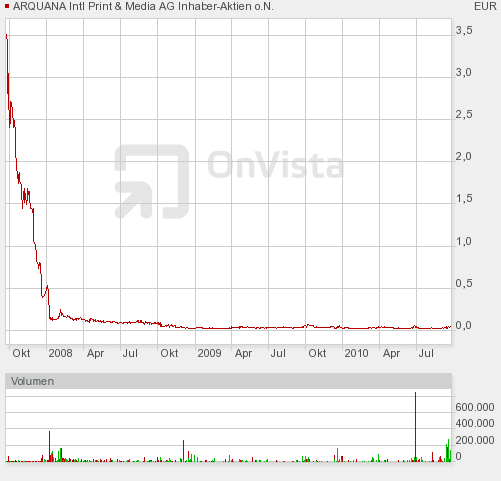 Hier wird der zwerg zum Riesen !! 346950