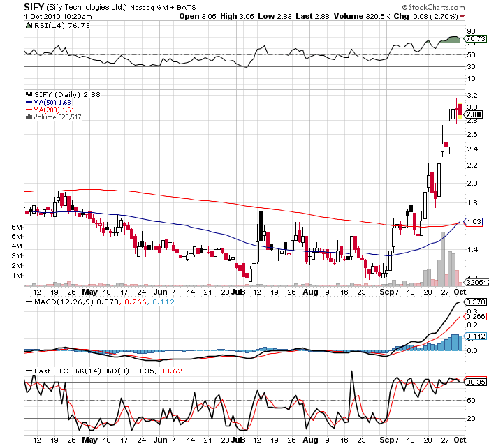 Ehemaliger Highflyer auf dem Weg zur alten Spitze? 348757