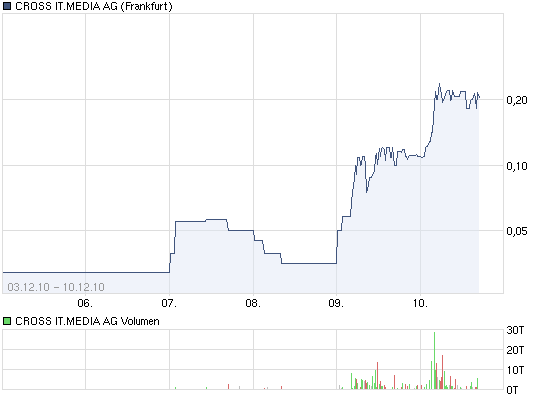 MB Software (658320) 365067