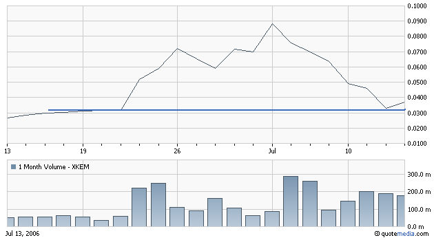 Zock Posi - gekauft ! 46860
