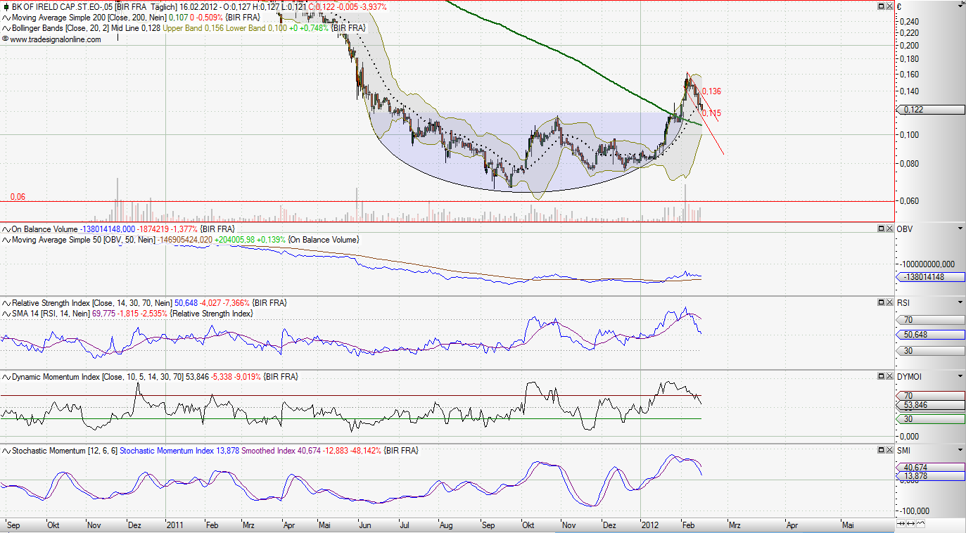 Was meint Ihr, lohnt sich der einstig hier? 486122