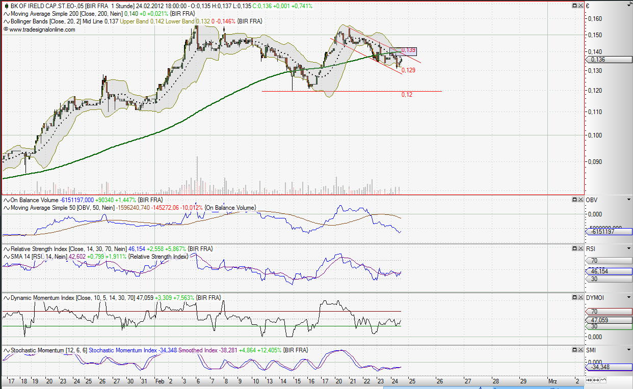 Was meint Ihr, lohnt sich der einstig hier? 488566