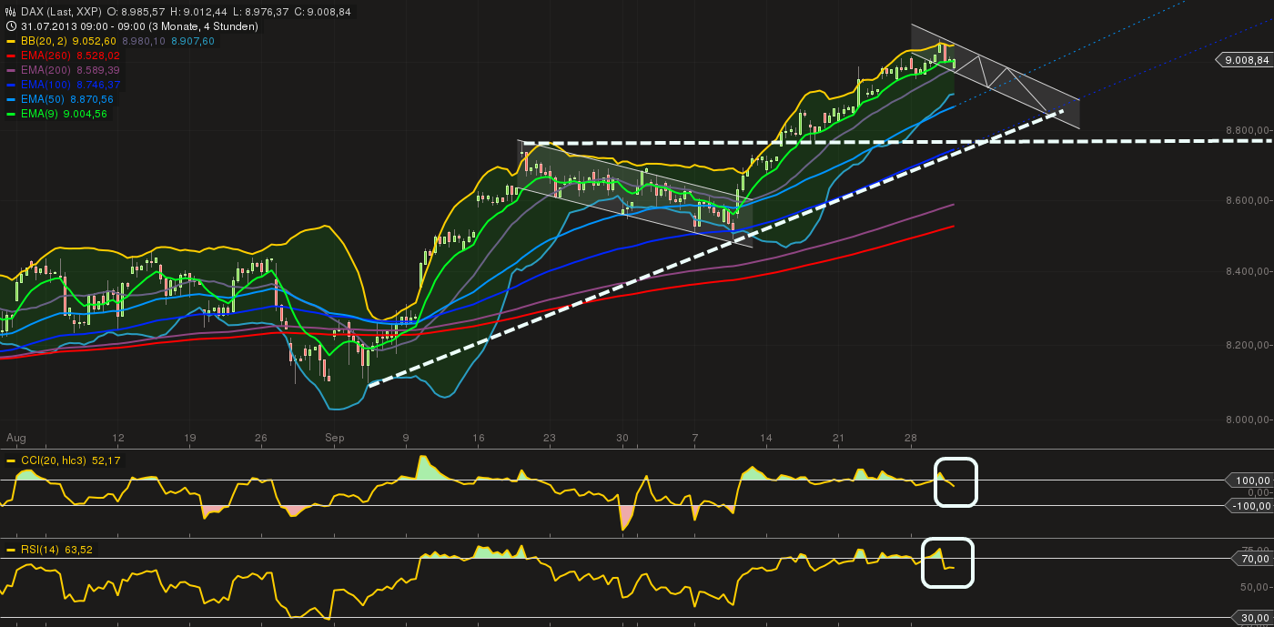 Quo Vadis Dax 2013 - Up, dank Liquidität 659627