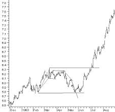 QV ultimate (unlimited) 664193