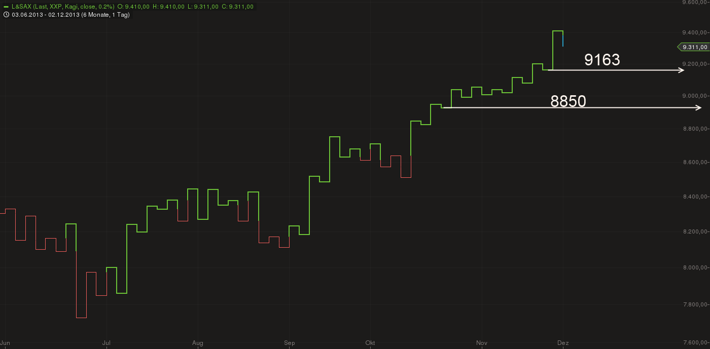 QuoVadisDax - das Original - Nachfolgethread 670413