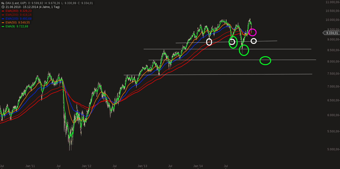 QuoVadisDax - das Original - Nachfolgethread 782034