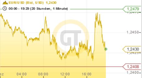 2014 QV DAX-DJ-GOLD-EURUSD-JPY 782044