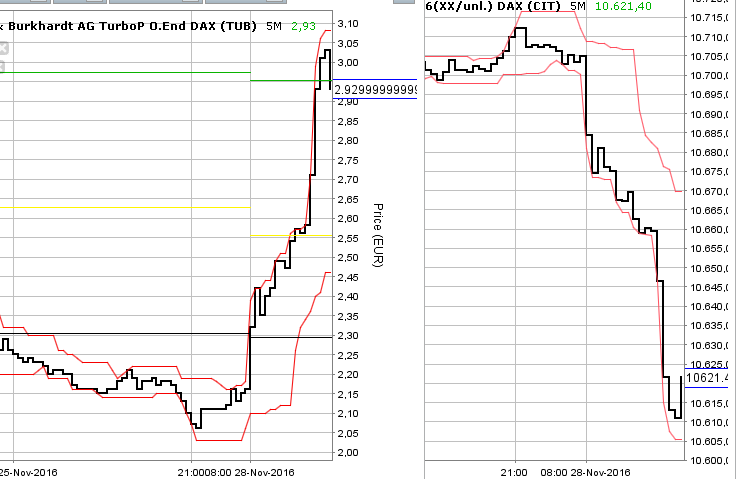 2016 QV DAX-DJ-GOLD-EURUSD-JPY 955079