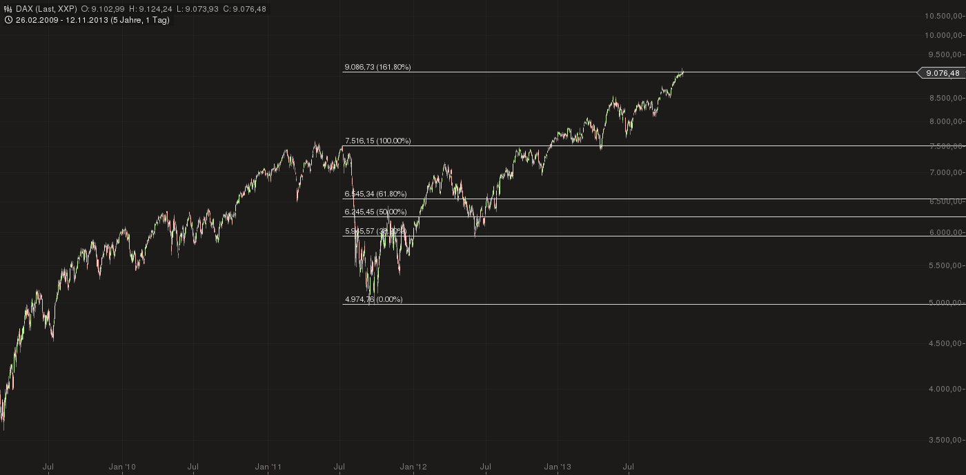 Quo Vadis Dax 2013 - Up, dank Liquidität 663682