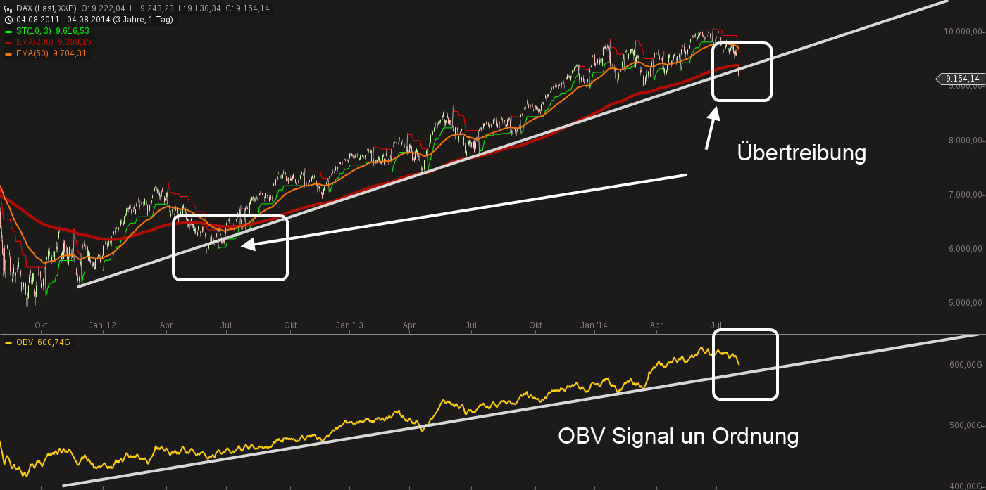 QuoVadisDax - das Original - Nachfolgethread 746269