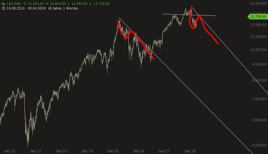 Deutsche Bank (moderiert 2.0) 1052817