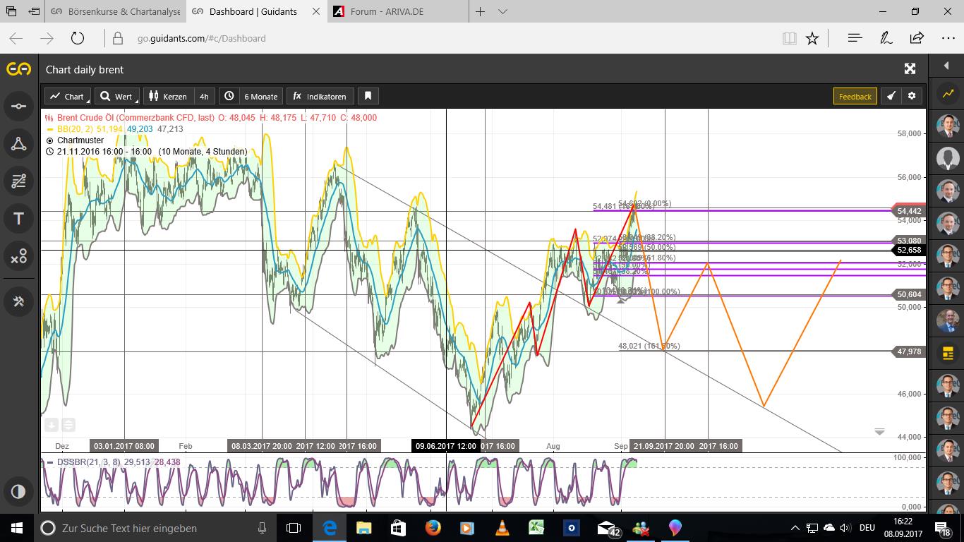 Brent Crude Rohöl ICE Rolling 1011223