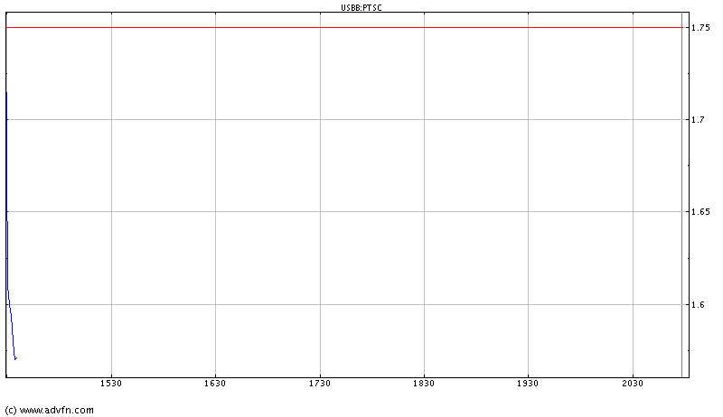 Patriot Scientific (899459) bekommt ihr Recht.. 32296