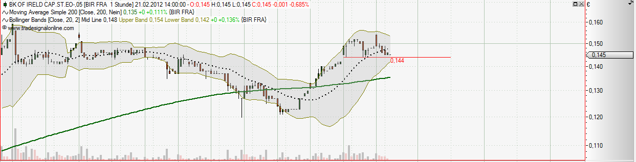 Was meint Ihr, lohnt sich der einstig hier? 487428