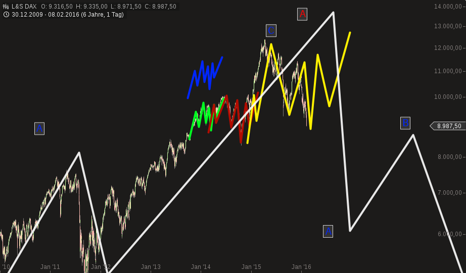 QuoVadisDax - das Original - Nachfolgethread 892274