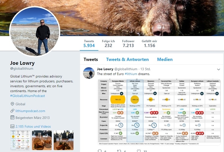 European Lithium - einen Blick wert ! 1116839