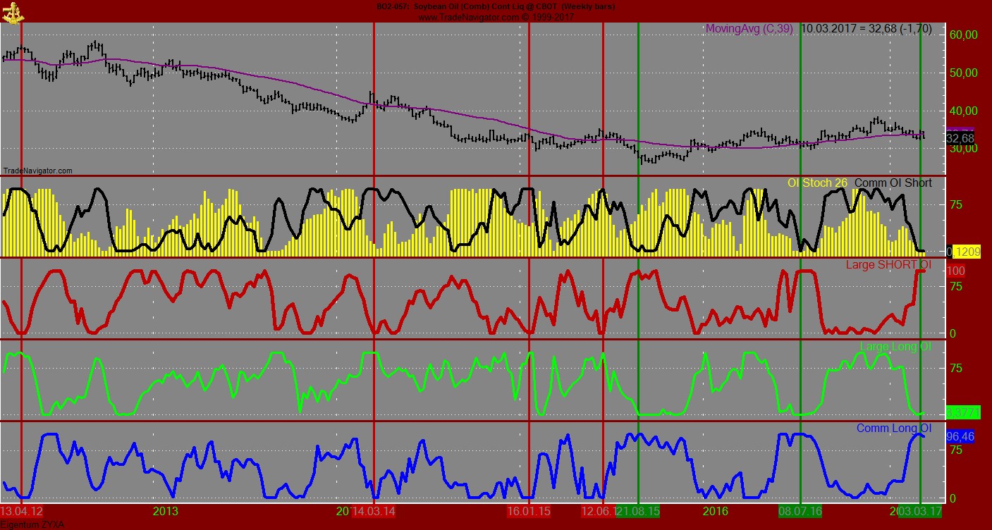 Endlich erfolgreiches Trading mit Rohstoffen 977363