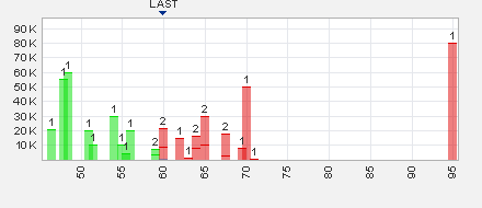 Trading Bougainville Copper (ADRs) 867948 636588